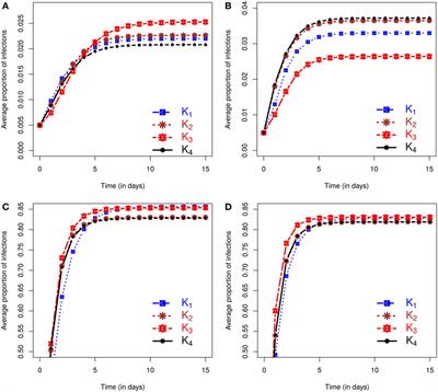 Data-Driven Risk Assessment from Small Scale Epidemics: Estimation and Model Choice for Spatio-Temporal Data with Application to a Classical Swine Fever Outbreak